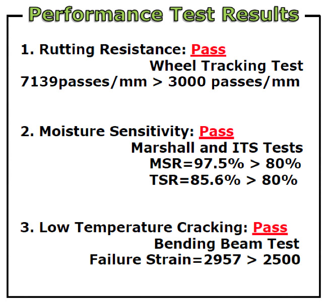 Performance Test Results